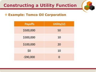 Constructing a Utility Function
Payoffs Utility(U)
$500,000 50
$300,000 10
$100,000 20
$0 10
-$90,000 0
 Example: Tomco Oil Corporation
 