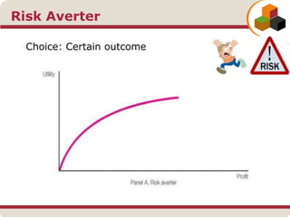 Risk Averter
Choice: Certain outcome
 