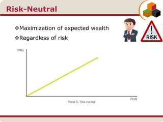 Risk-Neutral
Maximization of expected wealth
Regardless of risk
 