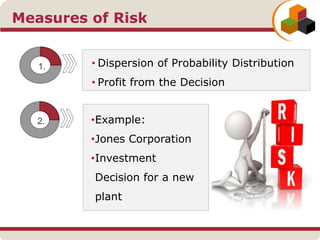 Measures of Risk
2. •Example:
•Jones Corporation
•Investment
Decision for a new
plant
1. • Dispersion of Probability Distribution
• Profit from the Decision
 