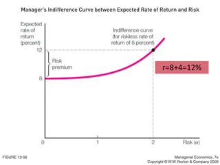 A
B
C
D
1 2 3 4
Click to Edit Title
r=8+4=12%
 