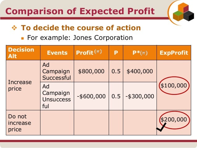 difference between risk probability and risk impact example difference between risk probability and risk impact example