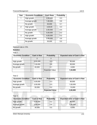 Financial Management                                                                        Unit 9 

          Year    Economic Conditions         Cash flows       Probability 
             1    High growth                  2,00,000            0.3 
                  Average growth               1,50,000            0.6 
                  No growth                     40,000             0.1 
             2    High growth                   3,00,00            0.3 
                  Average growth               2,00,000            0.5 
                  No growth                    5,00,000            0.2 
             3    High growth                  4,00,000            0.2 
                  Average growth               2,50,000            0.6 
                  No growth                     30,000             0.2 


Discount rate is 10% 
Solution: 
Year 1 
Economic Condition           Cash in flow       Probability         Expected value of Cash in flow 
             1                     2                 3 
High growth                    2,00,000             0.3                         60,000 
Average growth                 1,50,000             0.6                         90,000 
No growth                        40,000             0.1                         4,000 
                                             Expected Value                    1,54,000 


Year 2 
Economic Condition           Cash in flow       Probability         Expected value of Cash in flow 
High growth                    3,00,000             0.3                         90,000 
Average growth                 2,00,000             0.5                        1,00,000 
No growth                        50,000             0.2                         10,000 
                                             Expected Value                    2,00,000 


Year 3 
Economic Condition           Cash in flow       Probability         Expected value of Cash in flow 
High growth                    4,00,000             0.2                         80,000 
Average growth                 2,50,000             0.6                        1,50,000 
No growth                        30,000             0.2                         6,000


Sikkim Manipal University                                                                     159 
 