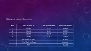 Risk analysis in investment | PPTX