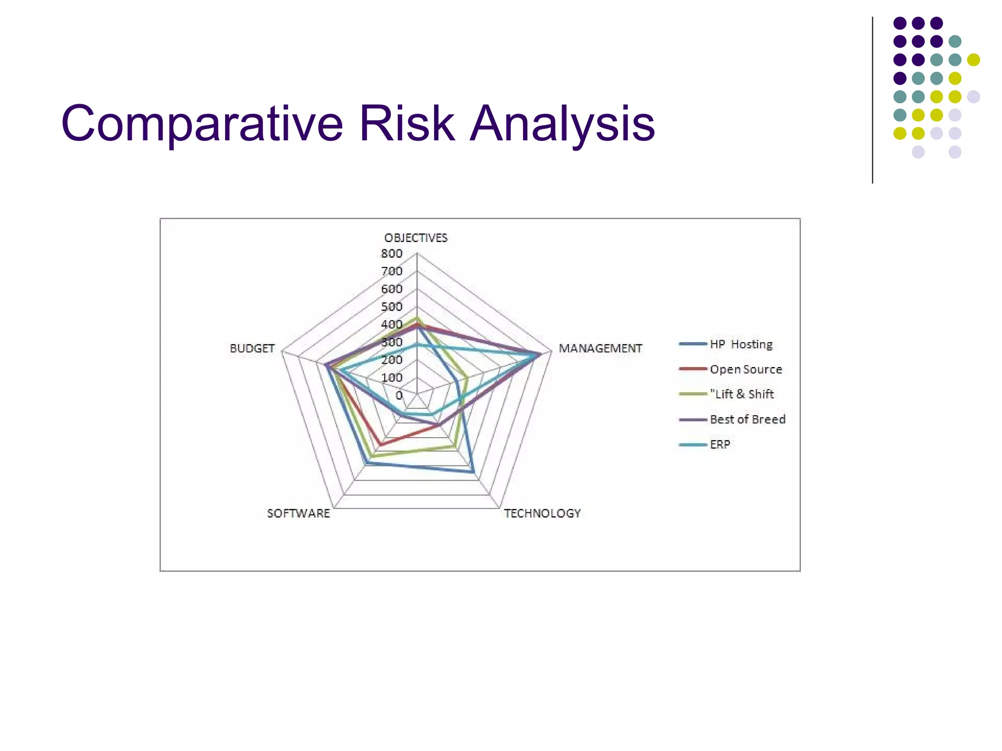 Comparative Risk Analysis 
