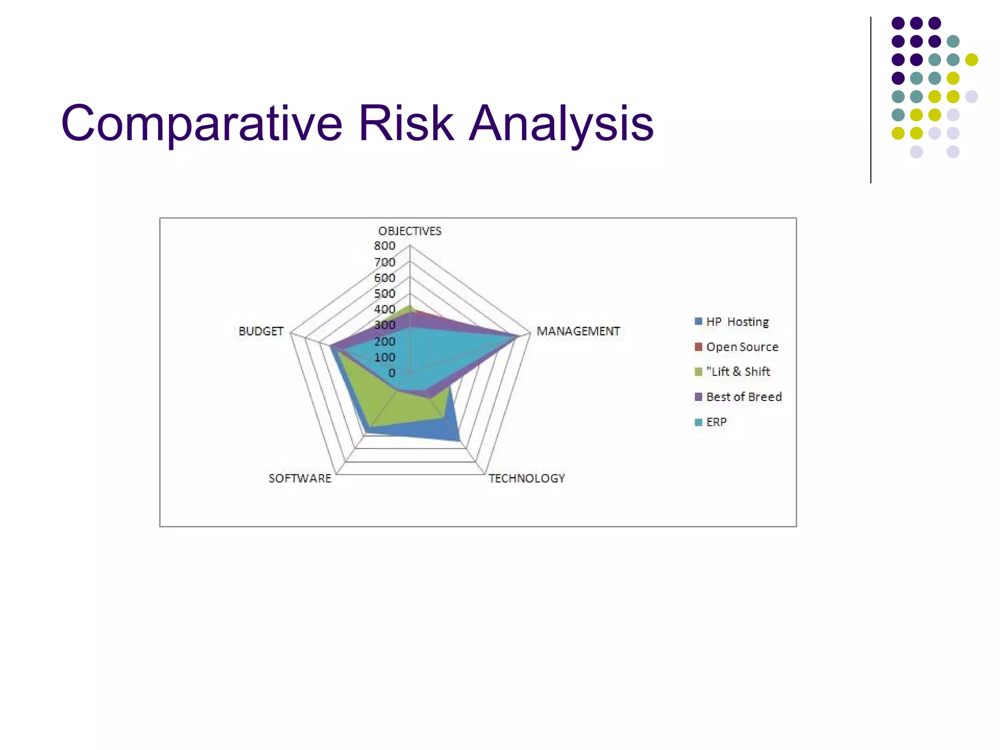 Comparative Risk Analysis 