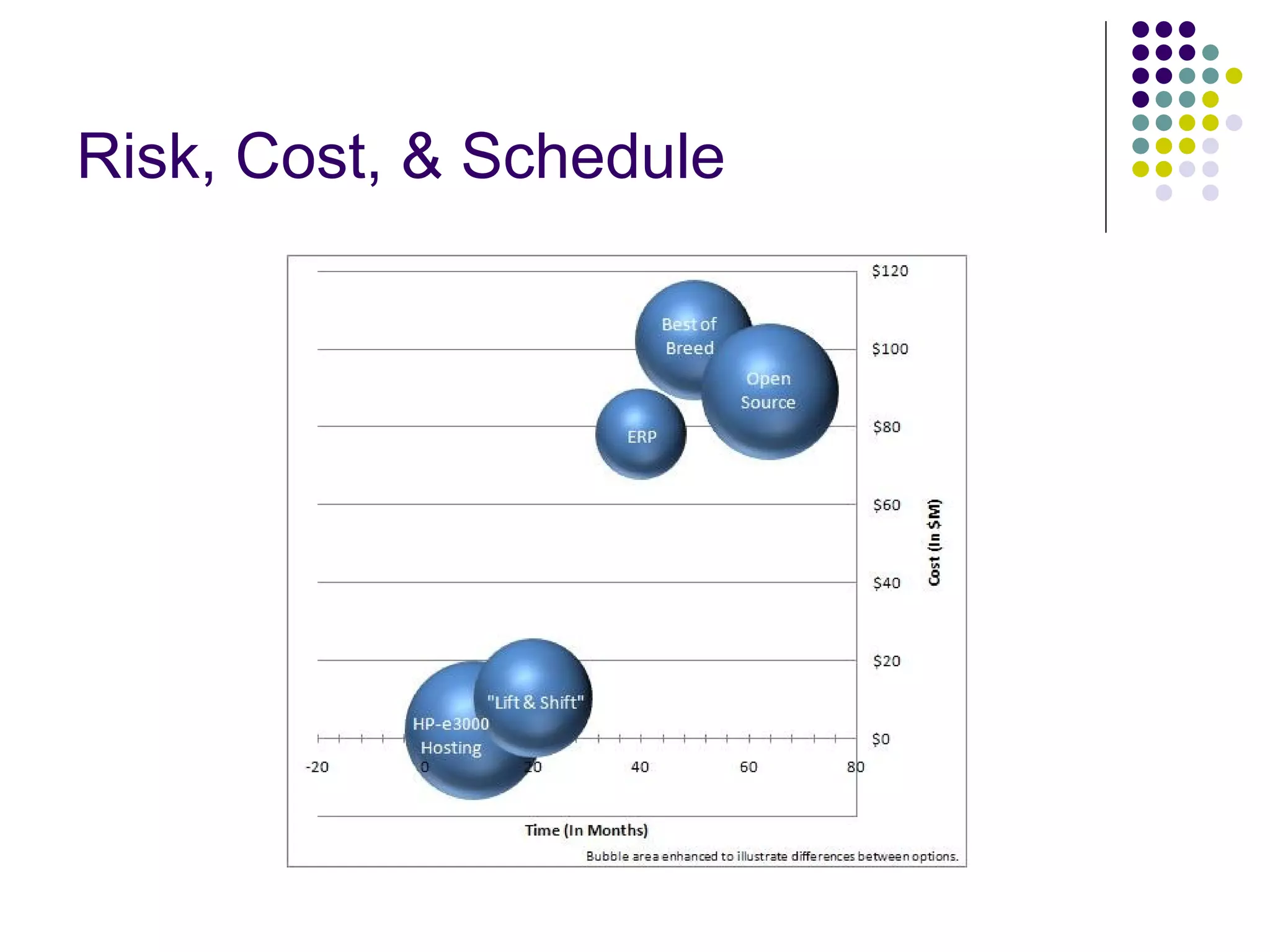 Risk, Cost, & Schedule 