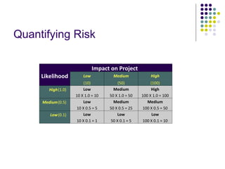How To Quantify Risk Risk Analysis In IT Projects - TNS09 | PPT