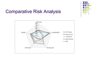 Risk Analysis In IT Projects - TNS09 | PPT