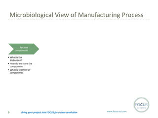 Microbiological View of Manufacturing Process

Receive
components
• What is the
bioburden?
• How do we store the
components
• What is shelf life of
components

Bring your project into FOCUS for a clear resolution

www.focus-sci.com

 