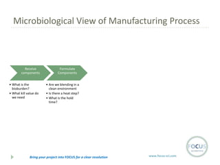Microbiological View of Manufacturing Process

Receive
components
• What is the
bioburden?
• What kill value do
we need

Formulate
Components
• Are we blending in a
clean environment
• Is there a heat step?
• What is the hold
time?

Bring your project into FOCUS for a clear resolution

www.focus-sci.com

 