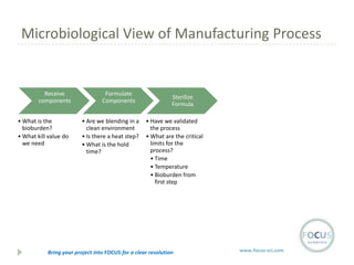Microbiological View of Manufacturing Process

Receive
components
• What is the
bioburden?
• What kill value do
we need

Formulate
Components
• Are we blending in a
clean environment
• Is there a heat step?
• What is the hold
time?

Sterilize
Formula
• Have we validated
the process
• What are the critical
limits for the
process?
• Time
• Temperature
• Bioburden from
first step

Bring your project into FOCUS for a clear resolution

www.focus-sci.com

 