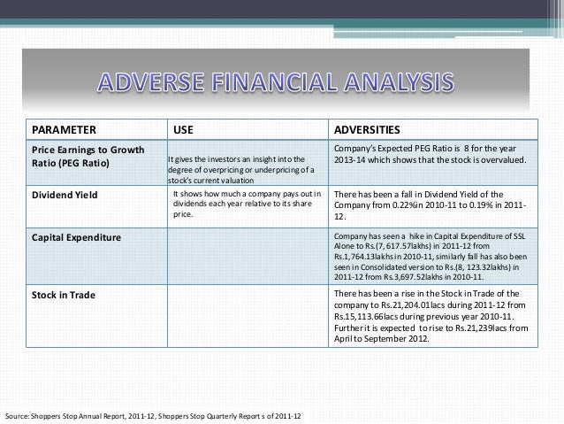 Commercial papers are short-term unsecured borrowings by