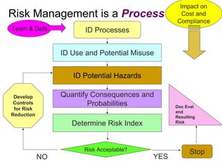 Pat Risk Based Approach Risk Analysis Pat New | PDF