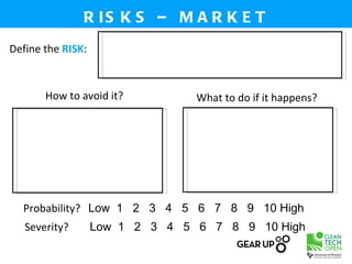 R IS K S – M A R K E T
Define the RISK:



       How to avoid it?          What to do if it happens?




  Probability? Low 1 2 3 4 5 6 7 8 9 10 High
   Severity?       Low 1 2 3 4 5 6 7 8 9 10 High
 