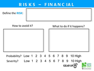 R IS K S – F IN A N C IA L
Define the RISK:



       How to avoid it?          What to do if it happens?




  Probability? Low 1 2 3 4 5 6 7 8 9 10 High
   Severity?       Low 1 2 3 4 5 6 7 8 9 10 High
 
