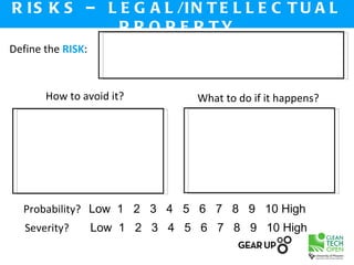 R I S K S – L E G A L /I N T E L L E C T U A L
              P R O P E R TY
Define the RISK:



       How to avoid it?          What to do if it happens?




  Probability? Low 1 2 3 4 5 6 7 8 9 10 High
   Severity?       Low 1 2 3 4 5 6 7 8 9 10 High
 
