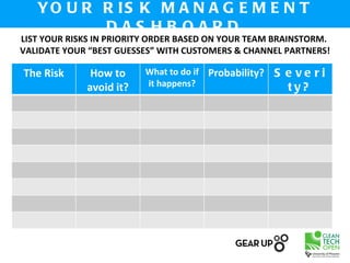 YO U R R IS K M A N A G E M E N T
          DAS HB OARD
LIST YOUR RISKS IN PRIORITY ORDER BASED ON YOUR TEAM BRAINSTORM.
VALIDATE YOUR “BEST GUESSES” WITH CUSTOMERS & CHANNEL PARTNERS!

The Risk      How to     What to do if Probability?   S e ve ri
             avoid it?   it happens?                    ty?
 