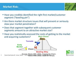 Market Risk:

    • Have you credibly identified the right first market/customer
      segment (“bowling pin”)
    • Are there market structure issues that will prevent or seriously
      slow your market penetration?
    • Does that segment together with subsequent customer
      segments amount to an attractive market size?
    • Have you realistically assessed the costs of getting to the market
      and acquiring customers?          Main Street

                                                            Tornado

                                       Early
                                       Market
                                                                 Chasm
                                                                                Bowling Alley
                                                     Sources: Moore (1991, 2002), Crossing the Chasm,
8                                                       Cleantech Open Confidential Information – All Rights Reserved
      Cleantech Open Academy 2011 | San Jose | California
                                                                Moore (1995, 2002), Inside the Tornado.
 