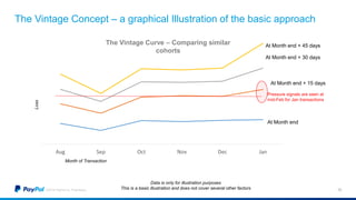 Vintage Recovery Rates Visual Example Risk analytics case study | PPTX