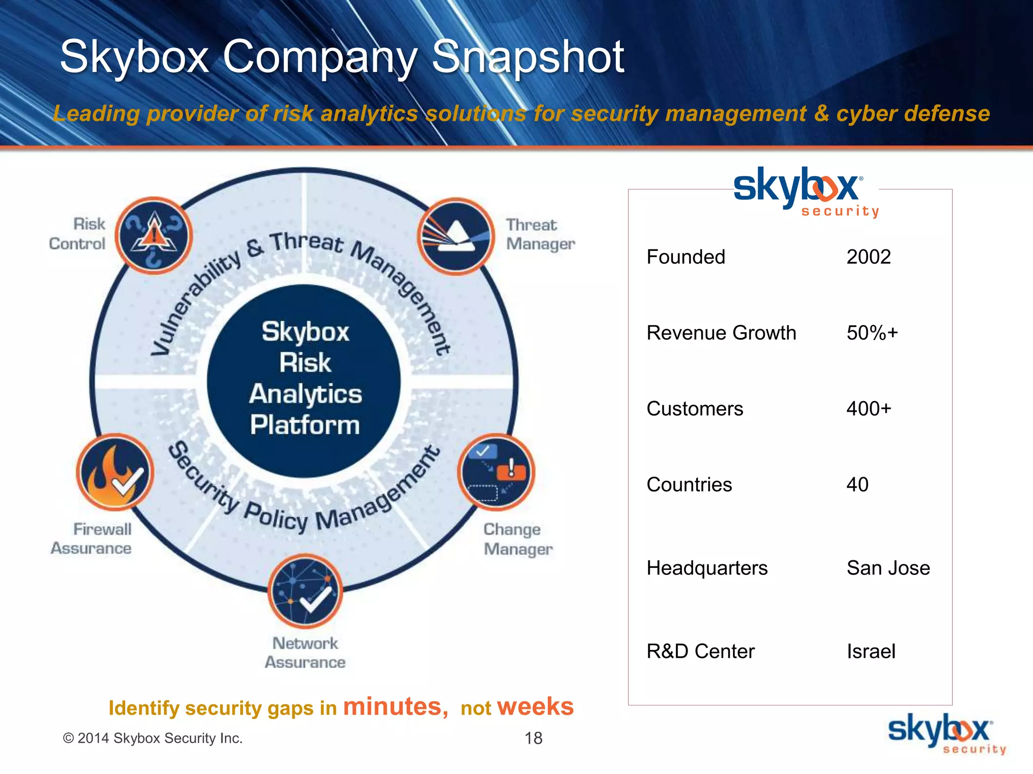 Skybox Company Snapshot 
Leading provider of risk analytics solutions for security management & cyber defense 
© 2014 Skybox Security Inc. 18 
Founded 2002 
Revenue Growth 50%+ 
Customers 400+ 
Countries 40 
Headquarters San Jose 
R&D Center Israel 
Identify security gaps in minutes, not weeks 
 