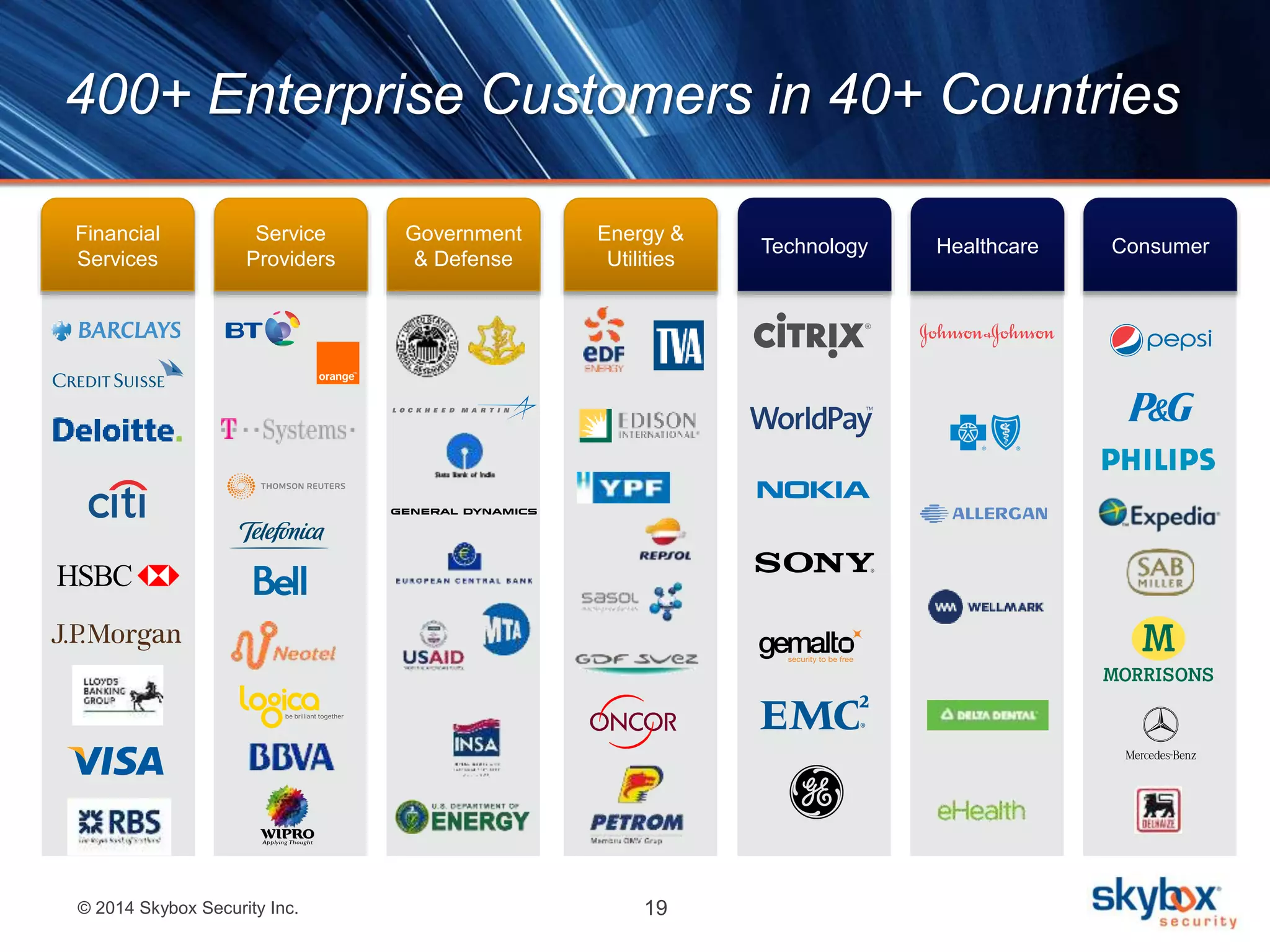 400+ Enterprise Customers in 40+ Countries 
Financial 
Services 
© 2014 Skybox Security Inc. 19 
Technology Healthcare 
Government 
& Defense 
Consumer 
Service 
Providers 
Energy & 
Utilities 
 