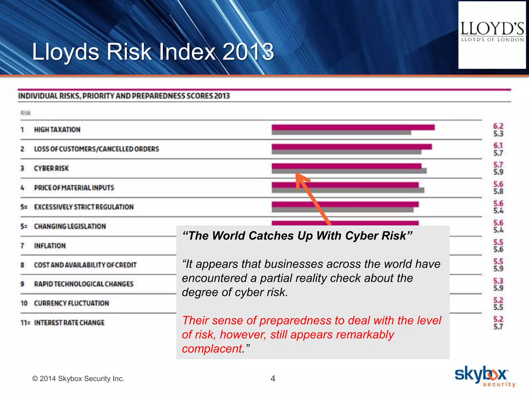 Lloyds Risk Index 2013 
“The World Catches Up With Cyber Risk” 
“It appears that businesses across the world have 
encountered a partial reality check about the 
degree of cyber risk. 
Their sense of preparedness to deal with the level 
of risk, however, still appears remarkably 
complacent.” 
© 2014 Skybox Security Inc. 4 
 