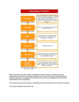 Where a decision has been made to implement a control measure, someone has to be
responsible for this and for reviewing its effectiveness. Due to the level of responsibility and
authority allocated to managers and supervisors, they should be responsible for the controls
implemented in their workplaces.
The control measure and the person responsible should be recorded on your hazard control log.
The control measures then need to be