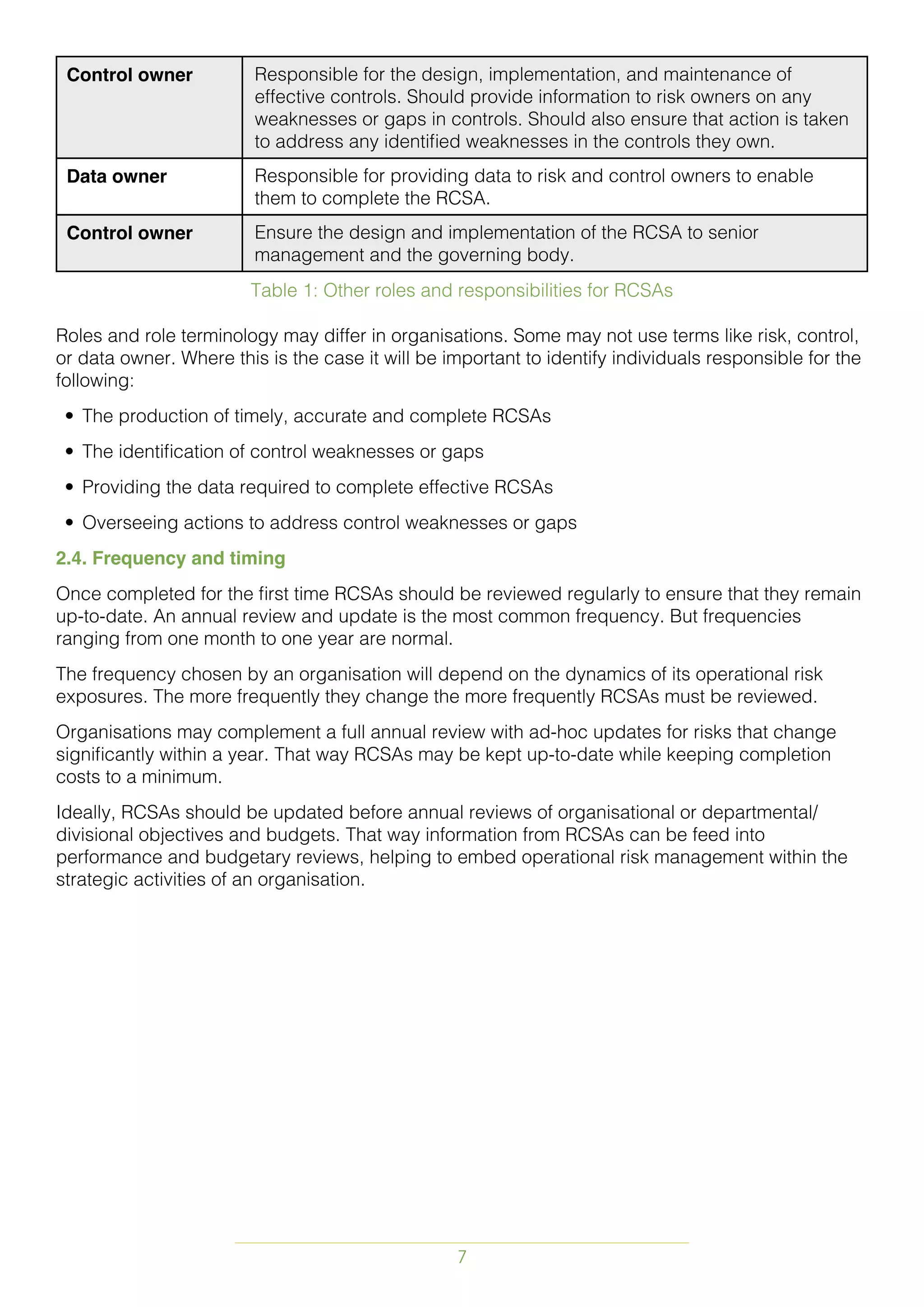 Risk and Control Self Assessment - IRM India Affiliate | PDF