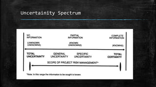 Uncertainity Spectrum
 