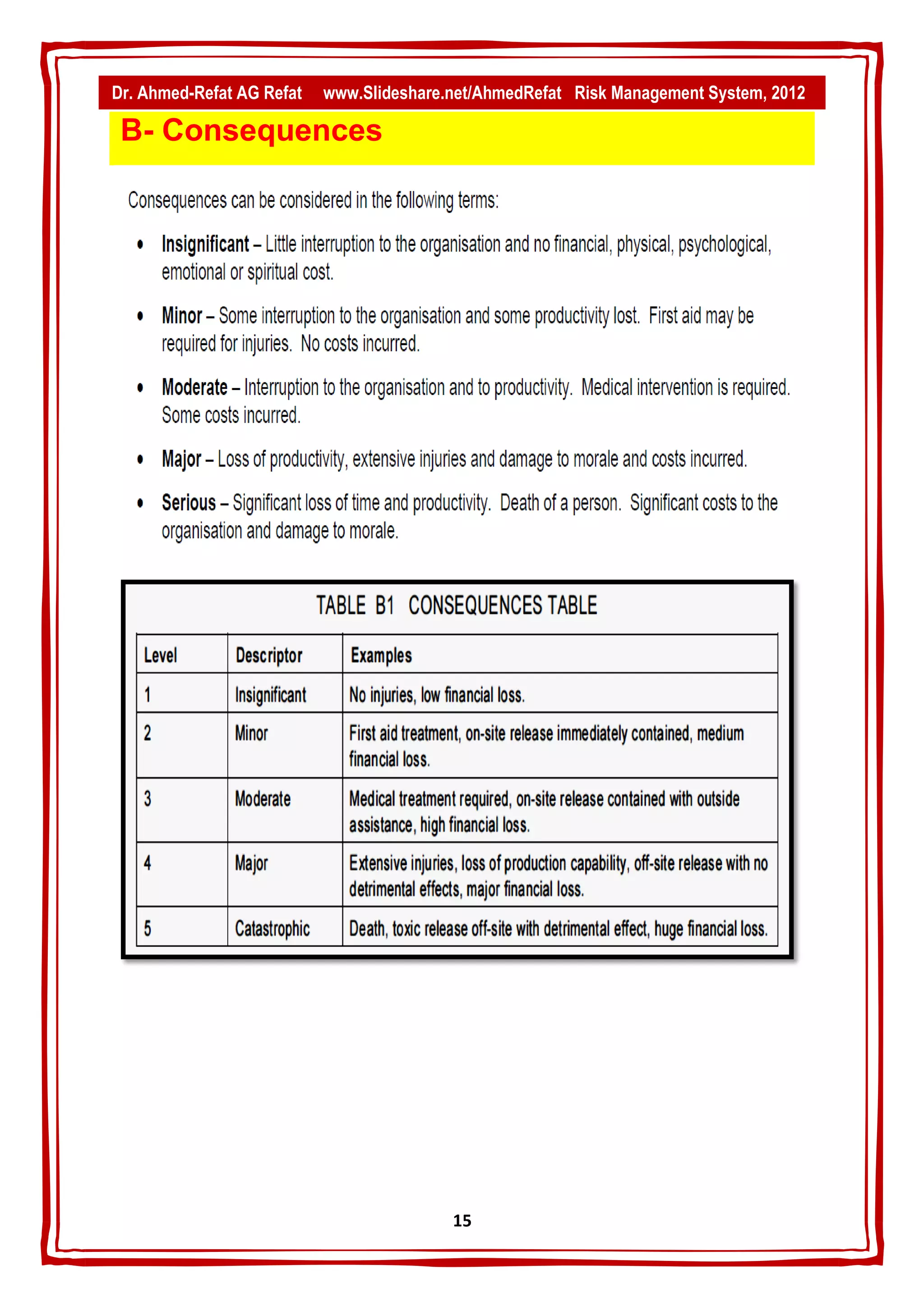 Dr. Ahmed-Refat AG Refat   www.Slideshare.net/AhmedRefat Risk Management System, 2012

 B- Consequences




                                          15
 