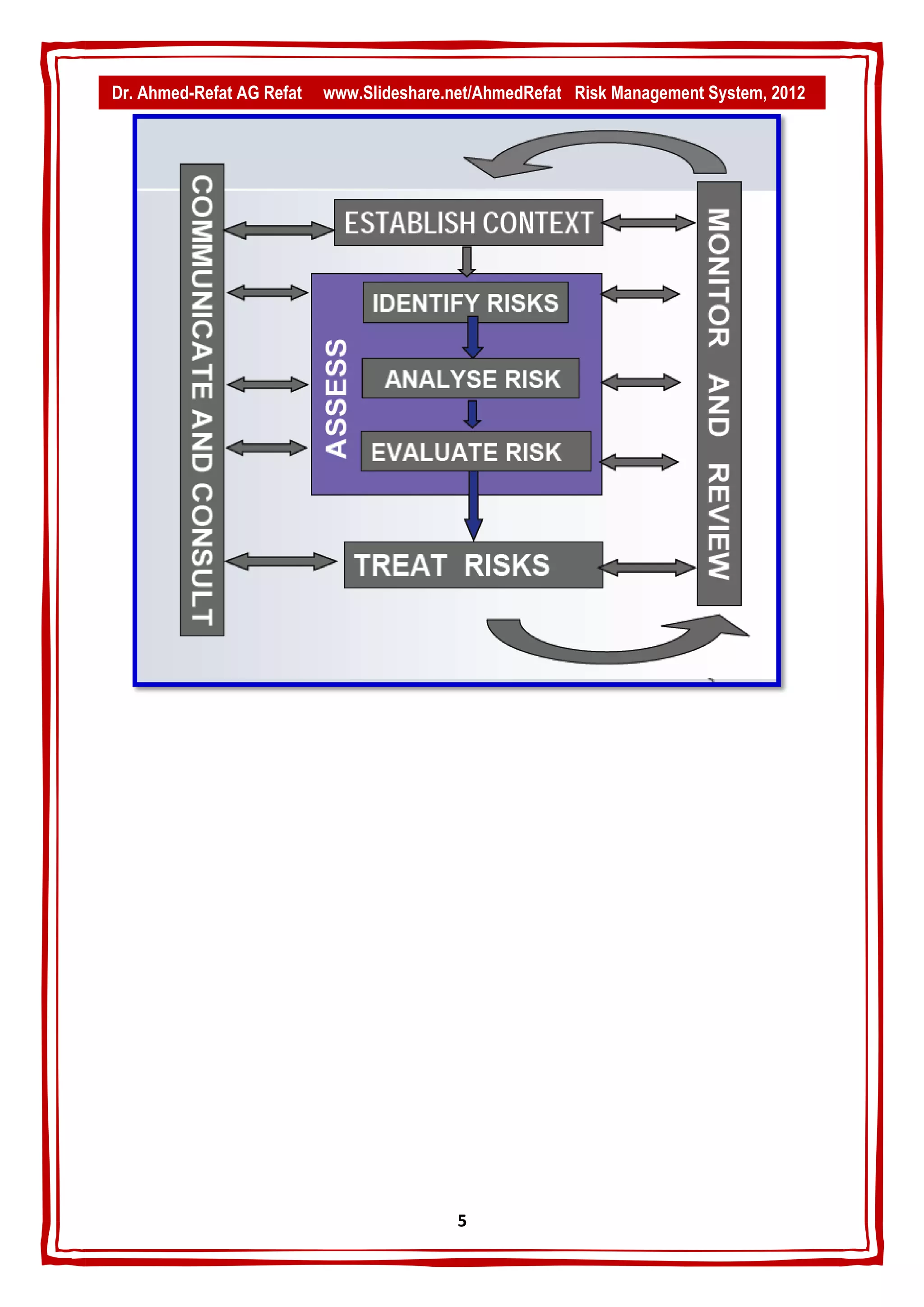 Dr. Ahmed-Refat AG Refat   www.Slideshare.net/AhmedRefat Risk Management System, 2012




                                           5
 