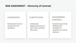 Mastering Workplace Safety: Identifying and Managing Hazards | PPTX