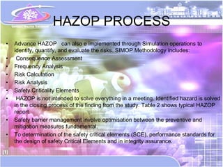 HAZOP PROCESS
•   Advance HAZOP can also e implemented through Simulation operations to
    identify, quantify, and evaluate the risks. SIMOP Methodology includes:
•    Consequence Assessment
•   Frequency Analysis
•   Risk Calculation
•   Risk Analysis
•   Safety Criticality Elements
•    HAZOP is not intended to solve everything in a meeting. Identified hazard is solved
    in the closing process of the finding from the study. Table 2 shows typical HAZOP
    report.
•   Safety barrier management involve optimisation between the preventive and
    mitigation measures fundamental.
•   To determination of the safety critical elements (SCE), performance standards for
    the design of safety Critical Elements and in integrity assurance.
 