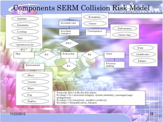 Components SERM Collision Risk Model




11/23/2012                           18
 