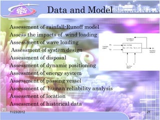 Data and Model
Assessment of rainfall-Runoff model
Assess the impacts of wind loading
Assessment of wave loading
Assessment of system design
Assessment of disposal
Assessment of dynamic positioning
Assessment of energy system
Assessment of passing vessel
Assessment of human reliability analysis
Assessment of location
Assessment of historical data
11/23/2012                                 21
 