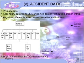(v). ACCIDENT DATA
 Primary data
 Secondary data from UK Marine Accident Investigation Branch (MAIB)
Categorized different types of marine casualties and incidents

                                                                                        Risk based regulation
                                                                                        risk based operation
                                                                                        risk based design




                                                              Total risk
                                                              concept      Risk based
                                                                           method




                                      Technolohgy element
                                      Environmetal elements
                                      Human element

Risk (R) = Probability (P) X Consequence (C)
   11/23/2012                                                                                    22
 