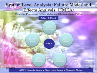 System Level Analysis -Failure Modes and
       Effects Analysis (FMEA)
             Simplified Processes of Failure Modes and Effects Analysis (FMEA)
                                           Action & Check


                                                     STEP 1:
                                                    Identify a
                                                  Failure Mode




                         Risk Priority                                    STEP 2:
                           Number                                        Determine
                            (RPN)                                         Severity
                                                    FMEA




                                    STEP 4:                       STEP 3:
                                   Determine                     Determine
                                  Detectability                  Occurrence



11/23/2012                                                                           25
                RPN = Severity Rating x Occurrence Rating x Detection Rating
 