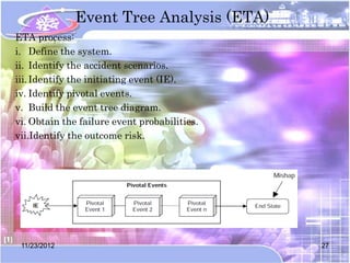 Event Tree Analysis (ETA)
ETA process:
i. Define the system.
ii. Identify the accident scenarios.
iii. Identify the initiating event (IE).
iv. Identify pivotal events.
v. Build the event tree diagram.
vi. Obtain the failure event probabilities.
vii.Identify the outcome risk.




 11/23/2012                                   27
 