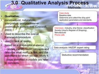 3.0 Qualitative Analysis Process
                                                           Methods:
                                                Case study
                                                Baseline data
• Qualitative:                                  Determine and collect the ship paint
• constructivist, naturalistic,                 application parameters and standards.
  interpretive, postpositivist or
  postmodern perspective.(Creswell,        Interviews:- Industry, ship Owner, classification
  2003)                                    Society (Lloyd’s Register of Shipping),          -
                                           Manufacturer
• Used to describe the overall             Phone calls
  framework/procedure
• used to look at reality,
• based on a philosophical stance
                                           Data analysis- HAZOP, expert rating
  - models identify basic concepts and
  describe what reality is like, and the
  conditions by which we can study it.              Deductive recommendation

  - ideas identified in models are refer
  to concepts.
 