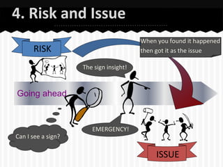 4. Risk and Issue
When you found it happened
then got it as the issue

RISK
The sign insight!

Going ahead

EMERGENCY!
Can I see a sign?

ISSUE

 