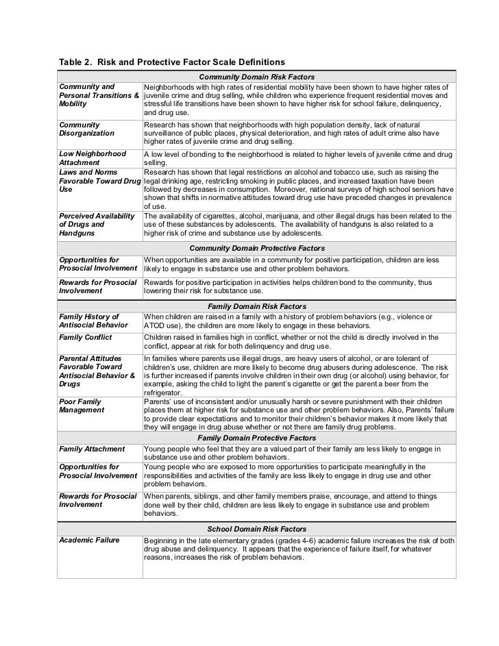 Risk And Protective Factors