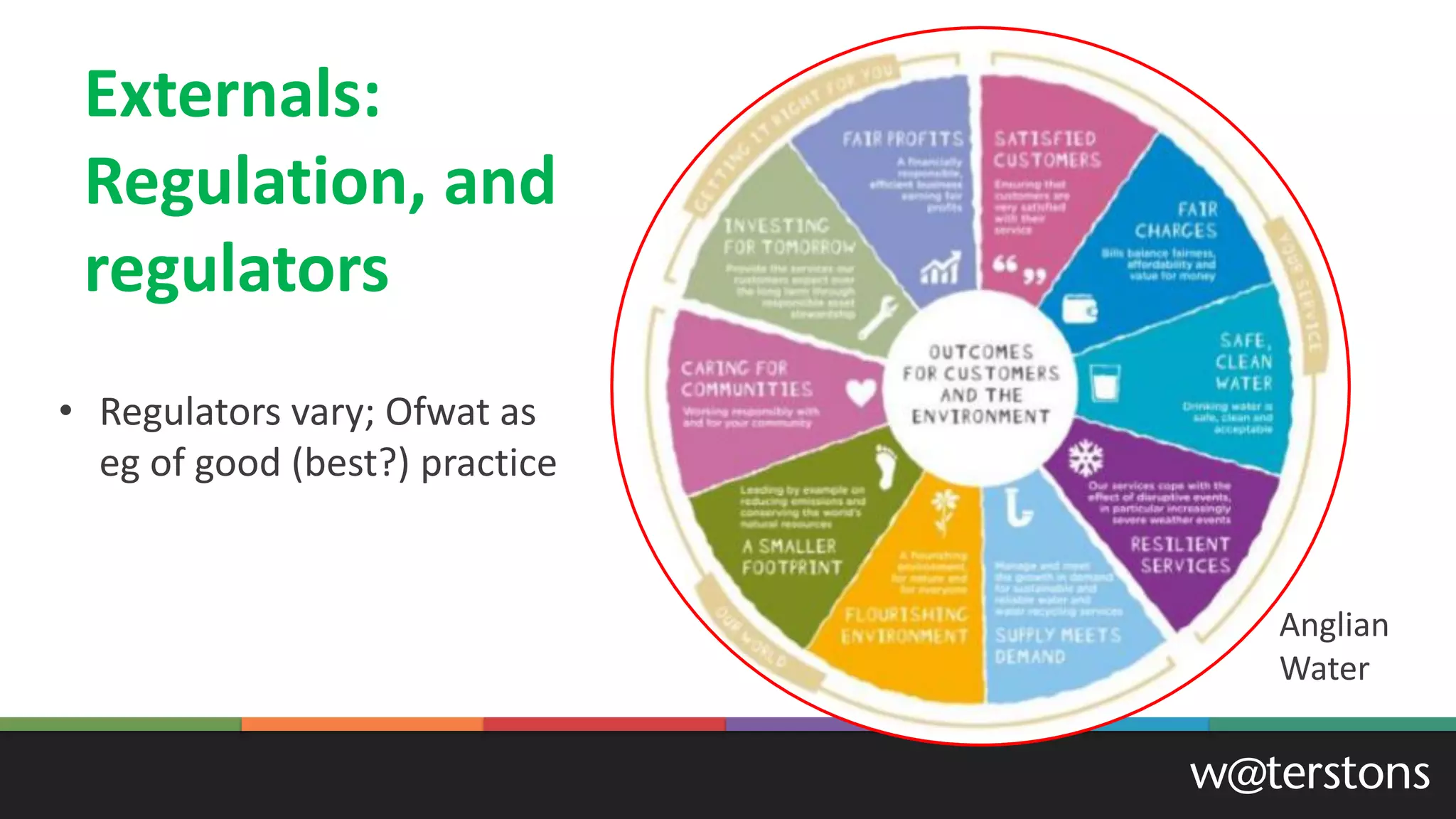 Externals:
Regulation, and
regulators
• Regulators vary; Ofwat as
eg of good (best?) practice
Anglian
Water
 