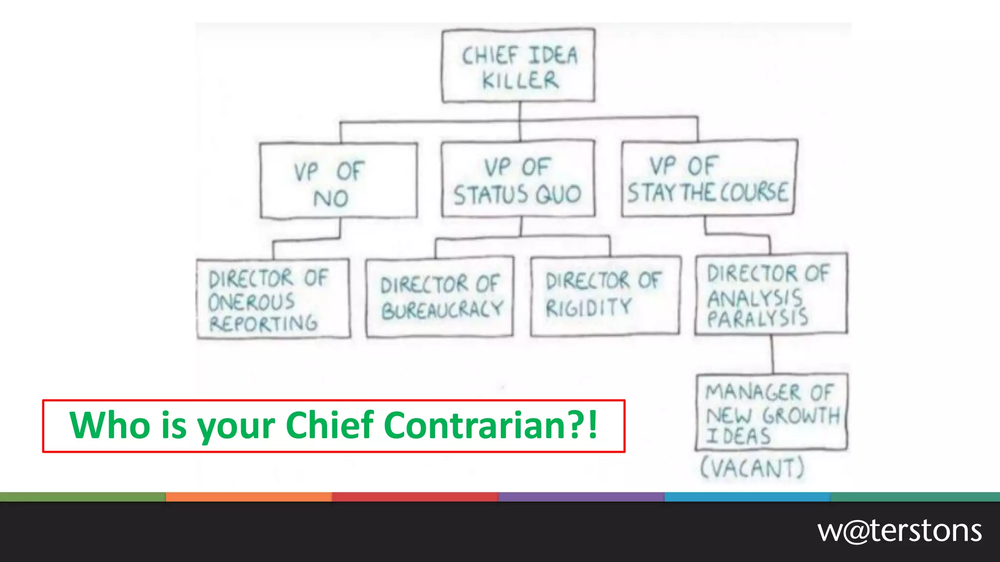 Who is your Chief Contrarian?!
 