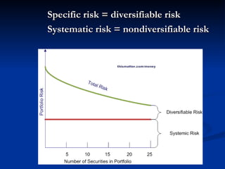 Risk and return | PPT