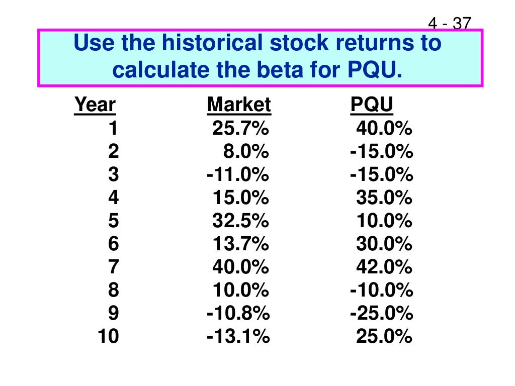 difference between risk and return in tabular form