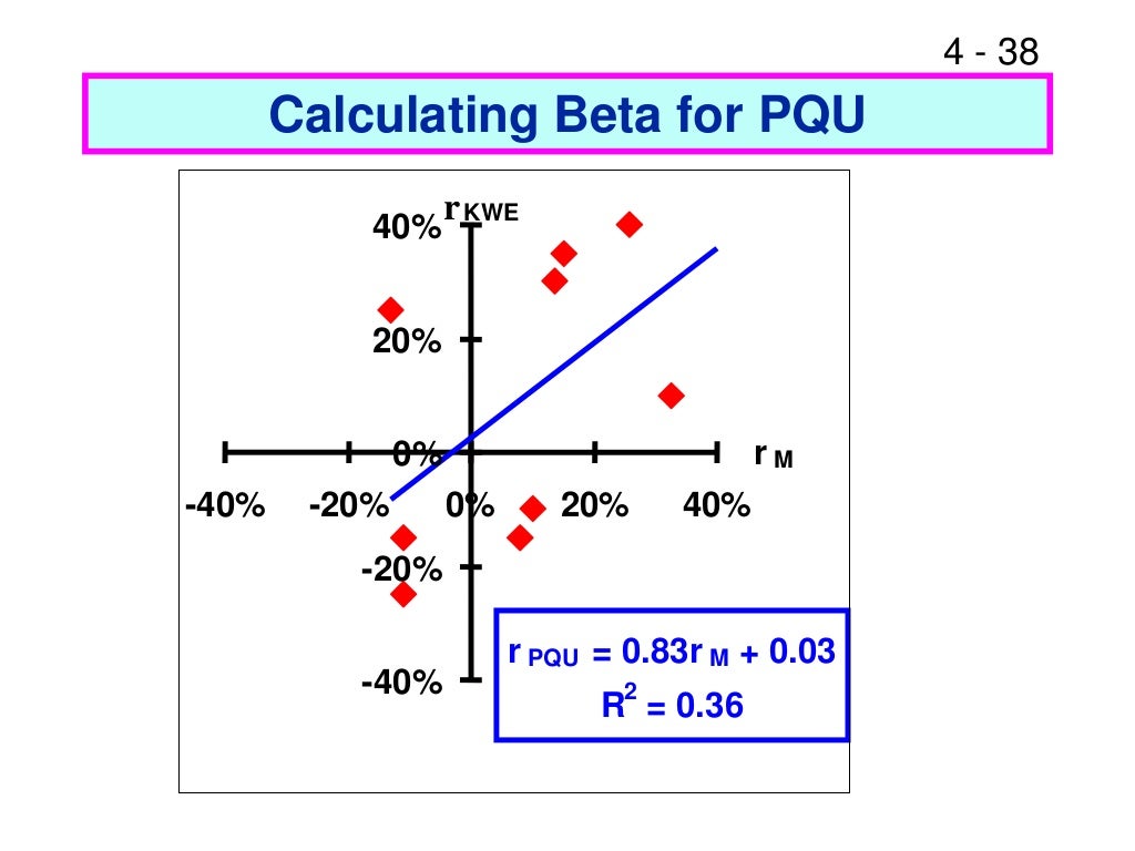 difference between risk and return in points