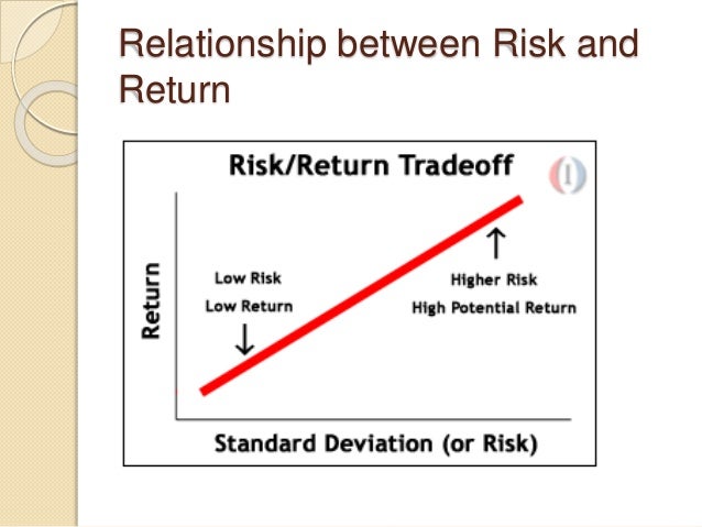 Financial Analysis Hedge Funds