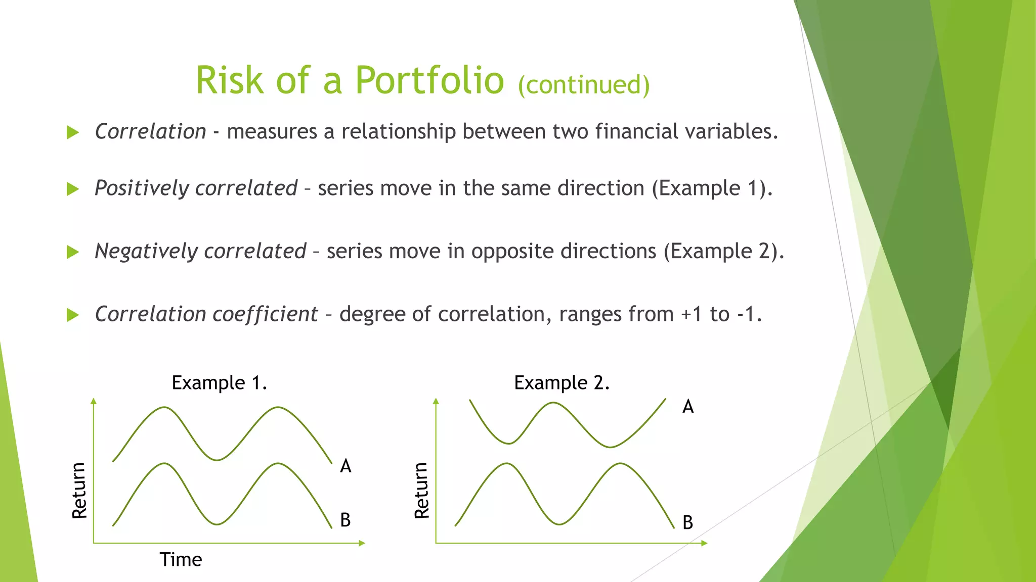 Risk of a Portfolio (continued)
 Correlation - measures a relationship between two financial variables.
 Positively correlated – series move in the same direction (Example 1).
 Negatively correlated – series move in opposite directions (Example 2).
 Correlation coefficient – degree of correlation, ranges from +1 to -1.
A
B
Time
Example 1.
A
B
Example 2.
 