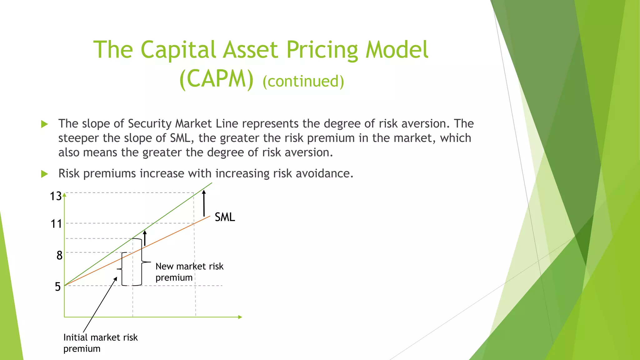 The Capital Asset Pricing Model
(CAPM) (continued)
 The slope of Security Market Line represents the degree of risk aversion. The
steeper the slope of SML, the greater the risk premium in the market, which
also means the greater the degree of risk aversion.
 Risk premiums increase with increasing risk avoidance.
SML
5
8
11
13
Initial market risk
premium
New market risk
premium
 
